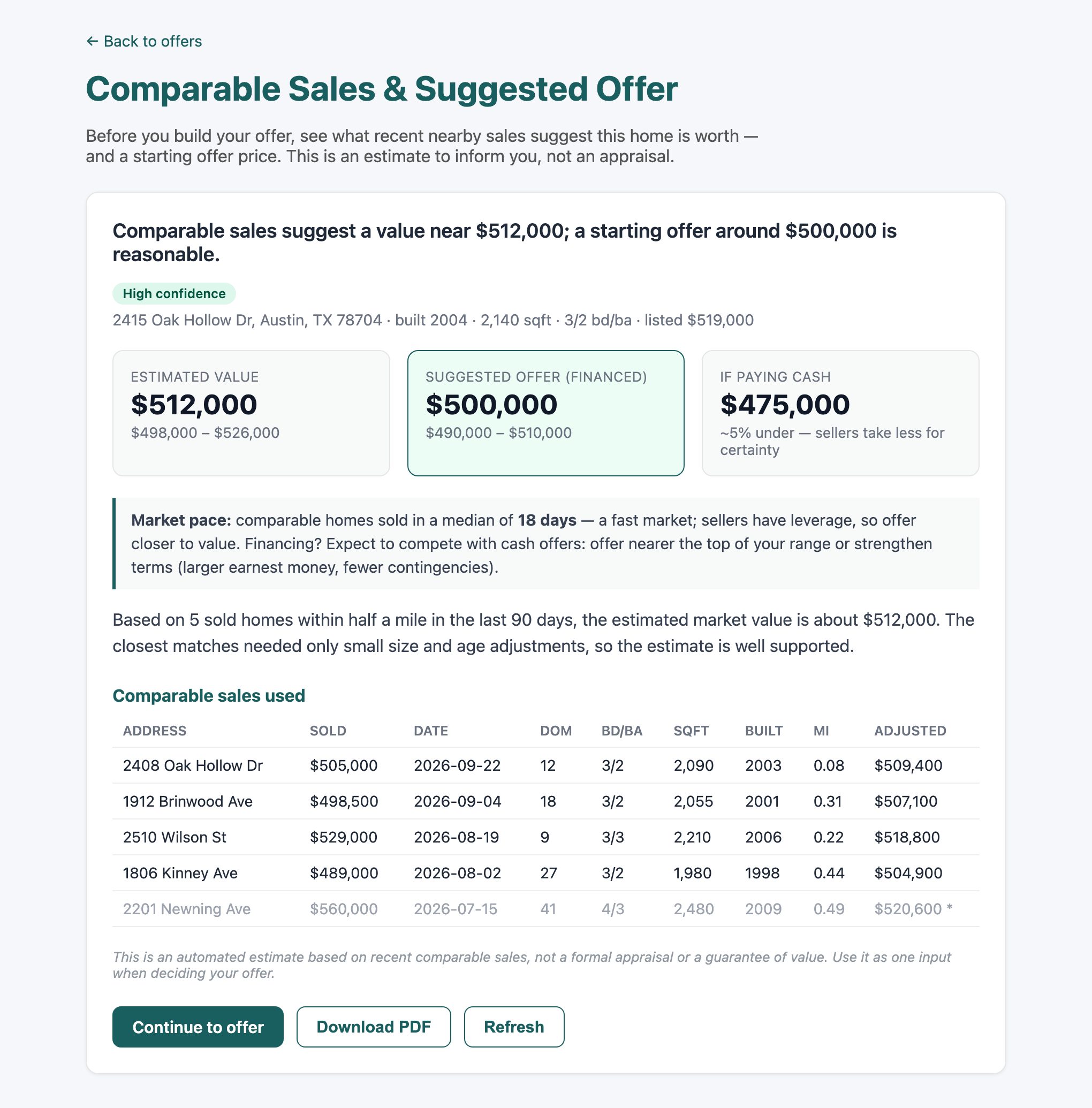 Cove to Cove comparable-sales report showing an estimated value, suggested financed and cash offers, market pace, and the comparable sales used